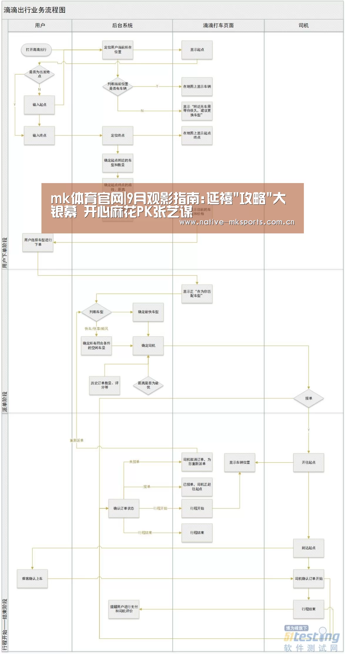 mk体育官网|9月观影指南:延禧攻略大银幕 开心麻花PK张艺谋(图1) mk体育官网